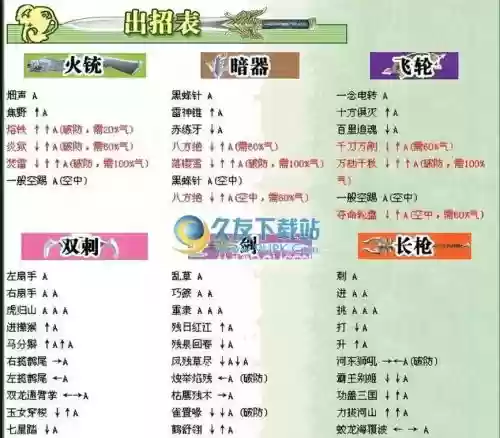 流星蝴蝶剑武器分布，流星蝴蝶剑武器属性介绍插图