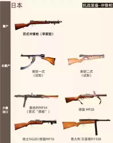 60年代武器排行，60年代武器排行榜插图1
