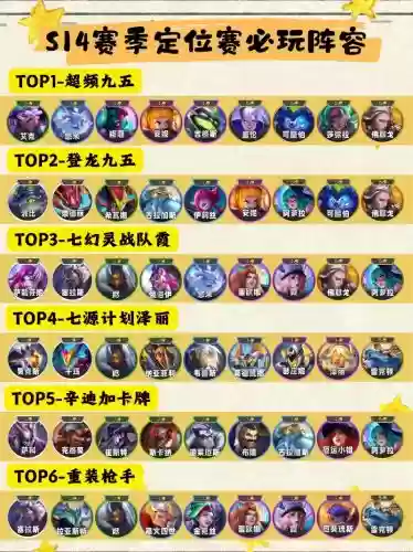 各等级最强阵容搭配，最佳阵容 满级 多少级插图1