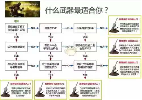 黑暗之魂3攻略一周目，黑暗之魂3一周目流程插图