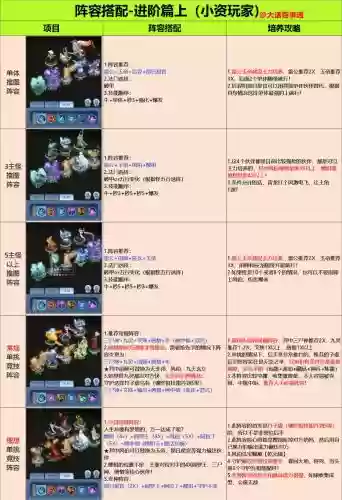 异途阵容搭配攻略，异途指的是插图1