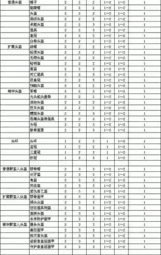 暗黑2装备等级，暗黑2装备等级掉落表插图