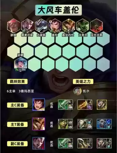 盖伦上单阵容搭配，盖伦打上单怎么样-插图1