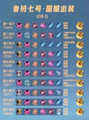 最强七号阵容怎么搭配，七号怎么出装插图1