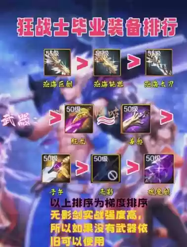 狂战士最厉害的装备是什么，狂战士最强装备插图
