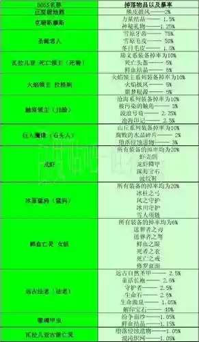 世界rpg装备代码查看，世界rpg装备合成指令插图1