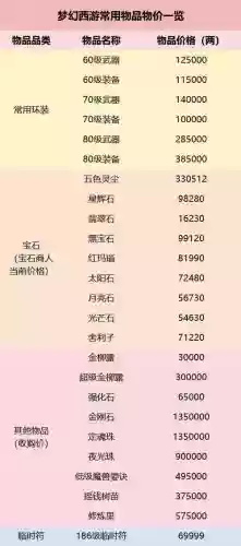 梦幻西游电符石价格，梦幻西游电符石价格表插图