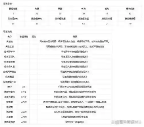 奇迹mu弓箭手元素装备的选择，mu奇迹弓箭手技能插图