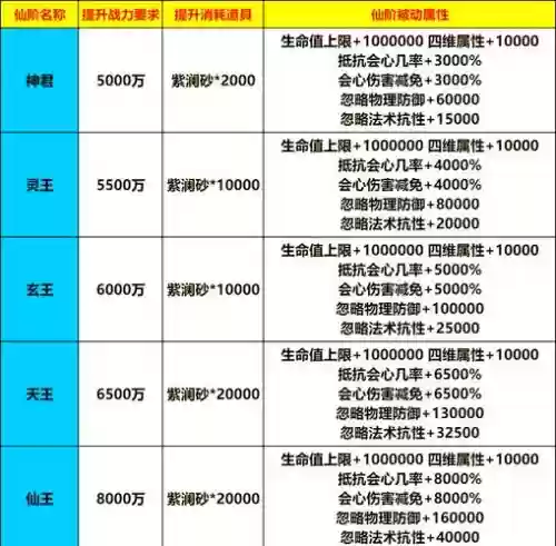 羽化仙技能怎么进阶，羽化成仙攻略插图
