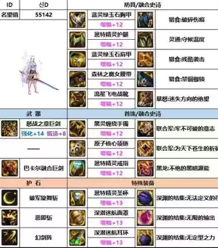 剑宗90买什么武器，剑宗100级搭配