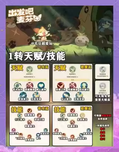 光明大路游侠装备攻略，光明大陆游侠天赋加点攻略插图