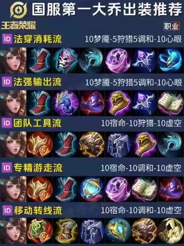 我是皇大乔技能搭配，大乔是皇后吗插图1
