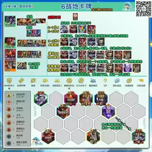 各等级最强阵容搭配，最佳阵容 满级 多少级插图