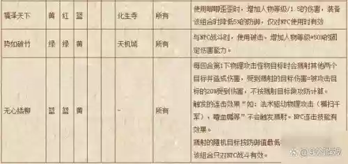 2017四天宫一化生攻略，四天宫一化生能玩到多少级插图1