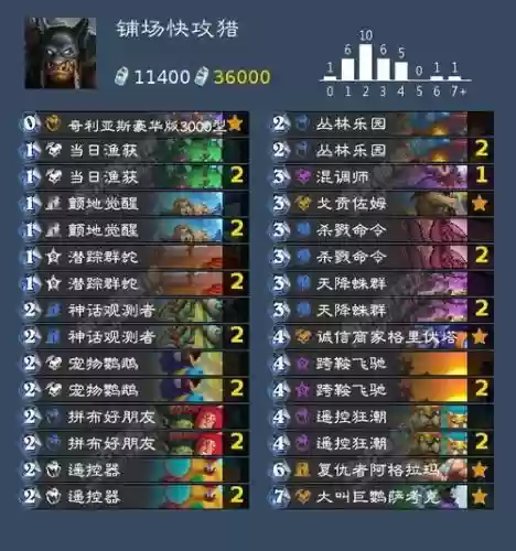 炉石加强猎人技能那张牌，2020炉石传说猎人快攻插图1