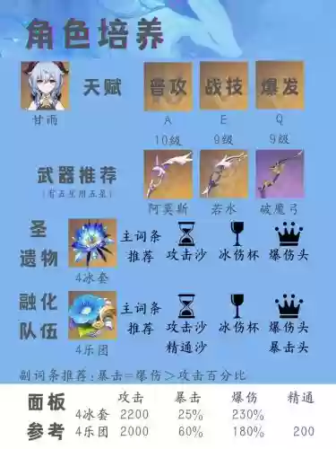 元神甘雨阵容搭配有钟离,甘雨能吃到钟离减抗吗插图 元神甘雨阵容搭配有钟离,甘雨能吃到钟离减抗吗插图