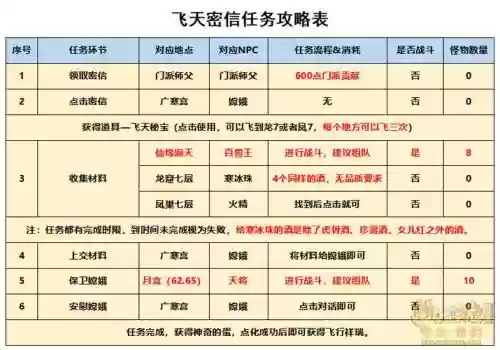 梦幻西游飞行祥瑞汇总,梦幻西游2021飞行祥瑞哪个实用插图 梦幻西游飞行祥瑞汇总,梦幻西游2021飞行祥瑞哪个实用插图