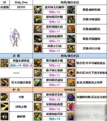 dnf90武神装备搭配详解，dnf100级武神装备选择插图1