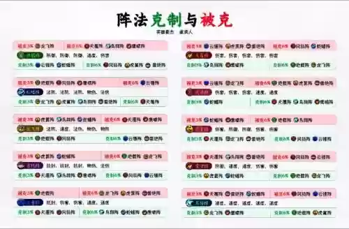 梦幻西游门派相生相克，梦幻西游门派对应的人物插图1