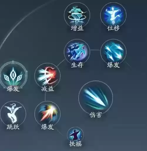 剑三唐门惊羽技能加点，剑三唐门惊羽技能加点推荐插图1