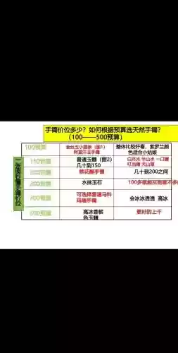 梦幻西游7级玛瑙怎么镶嵌，梦幻西游7级玛瑙多少钱插图