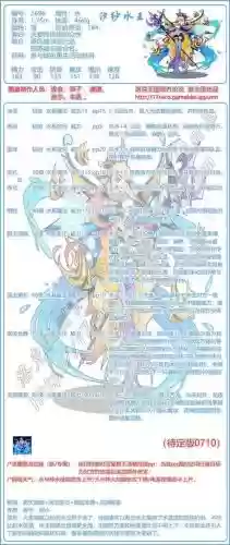 水皇装备，水王带什么技能插图