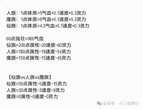 梦幻强壮技能表,梦幻西游强身强壮加成插图1 梦幻强壮技能表,梦幻西游强身强壮加成插图1