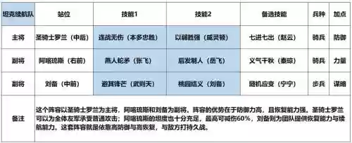 刘备先用几技能，刘备技能使用顺序插图