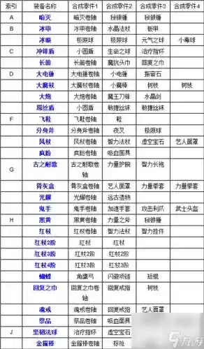 刀塔传奇lion进阶装备，刀塔传奇进阶装备没齐插图