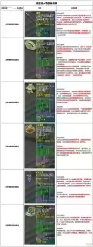 梦幻西游-R波城，梦幻西游门派凌波城插图1