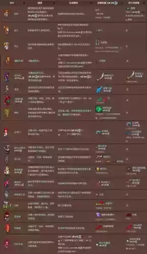 泰拉瑞亚pe流程攻略，泰拉瑞亚pe14npc插图1