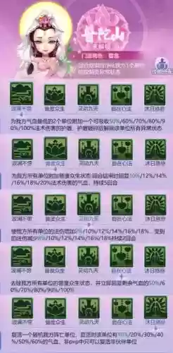 普陀山70技能伤害加倍，普陀山加伤害的技能要点吗插图