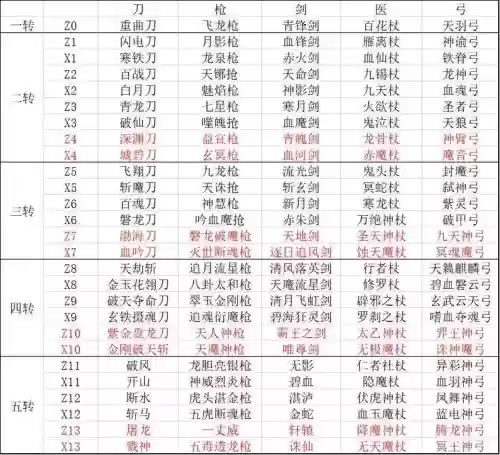 热血江湖装备在哪分解，热血江湖装备制作攻略插图