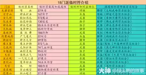 梦幻西游哪个买门派的符好卖，梦幻西游什么符卖得最快插图1