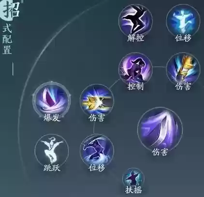 剑网三霸刀pve技能加点，剑网3霸刀技能加点插图