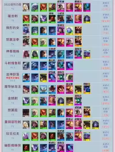 云顶名流阵容搭配推荐，云顶流行阵容插图