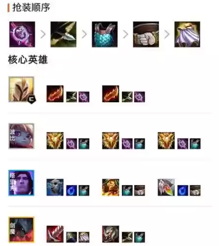 云顶之弈刺克阵容搭配，云顶之弈刺客阵容及出装插图