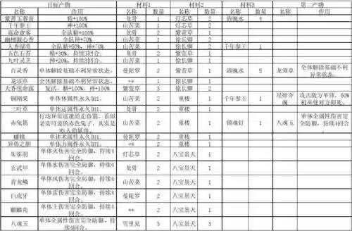 仙剑5前传武器合成图谱，仙剑五前传武器合成插图