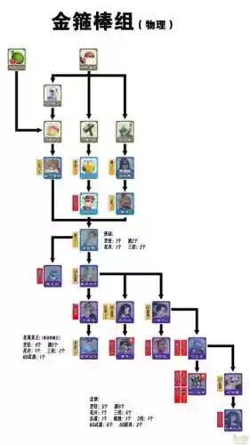 梦幻西游浅谈，梦幻西游各种玩法插图
