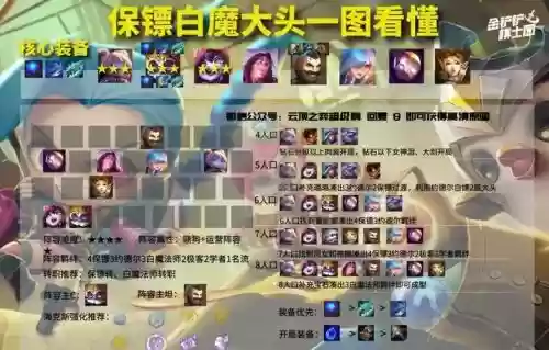 6保镖阵容搭配6.5，保镖装备插图1