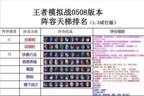 王者天梯上分阵容搭配，王者天梯榜是什么意思插图1
