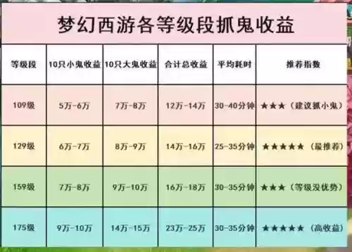 梦幻西游抓鬼如何获得4点狭义，梦幻西游抓鬼插图1