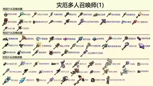 灾祸之兆怎么搭配阵容装备，灾祸之布怎么获得插图