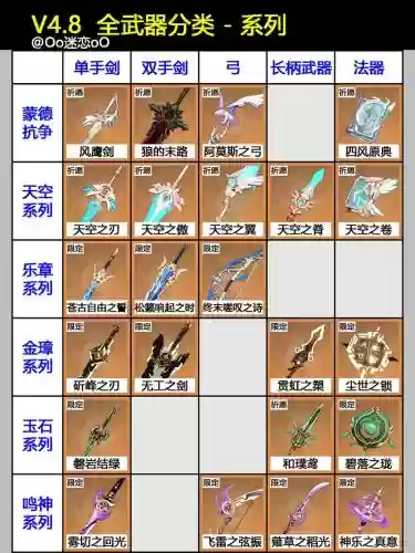 1-30级技能加两级的武器有哪些，加技能等级的武器插图1
