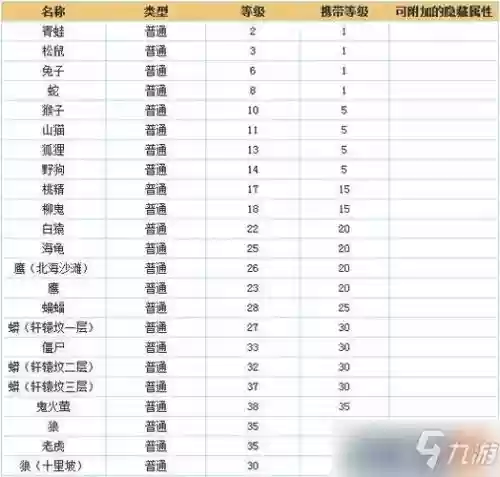 问道装备衣服封印，问道装备封印数值跟什么有关插图