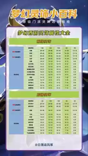梦幻西游80灵饰强化打造，梦幻西游 80灵饰还是100灵饰插图