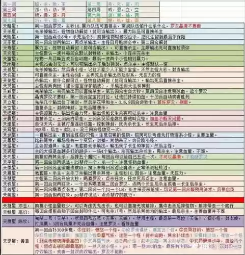 梦幻西游6x天威，梦幻西游6x天罡攻略插图1