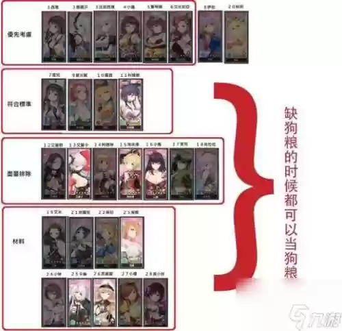 闻姬起舞推图阵容搭配，闻姬起舞角色推荐插图