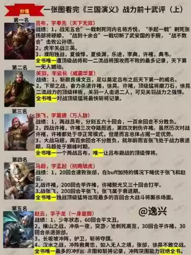 三国英豪角色技能，三国英豪1和2有什么区别插图