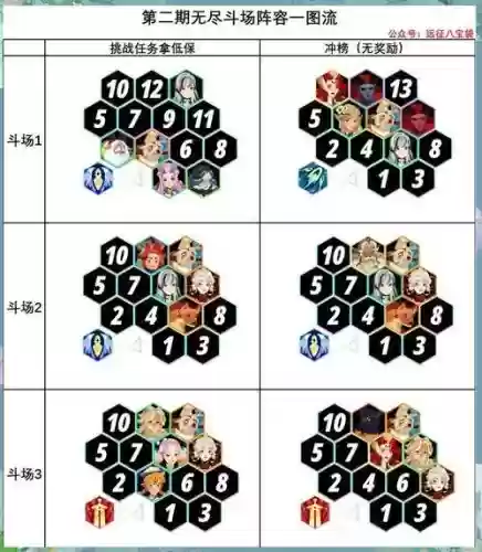 无尽42关最佳阵容搭配，无尽40级挑战高输出符文搭配插图